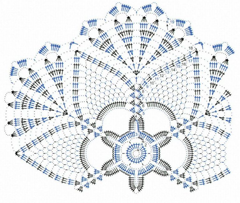O esquema de openwork