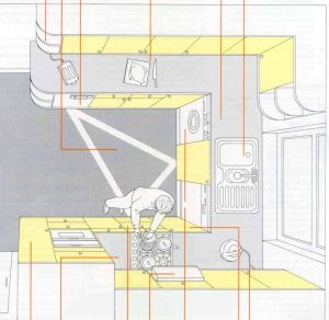 Layout Cozinha em uma casa particular: 175+ Fotos Variedade de estilos, cores e conforto