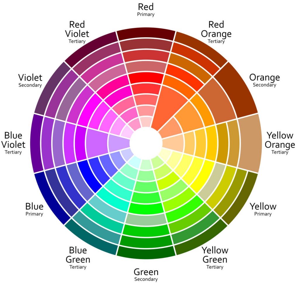 Roda de cores para correspondência de cores