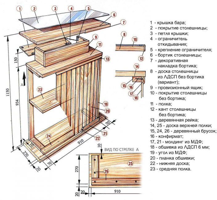 รูปแบบการรวบรวมเคาน์เตอร์บาร์