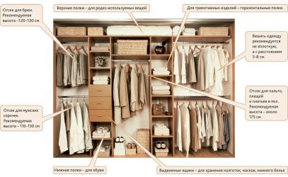 Armário embutido no corredor: mais de 170 fotos de design e idéias. Aprendendo a organizar o espaço